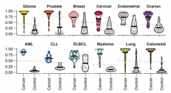 Next generation pan-cancer blood proteome profiling